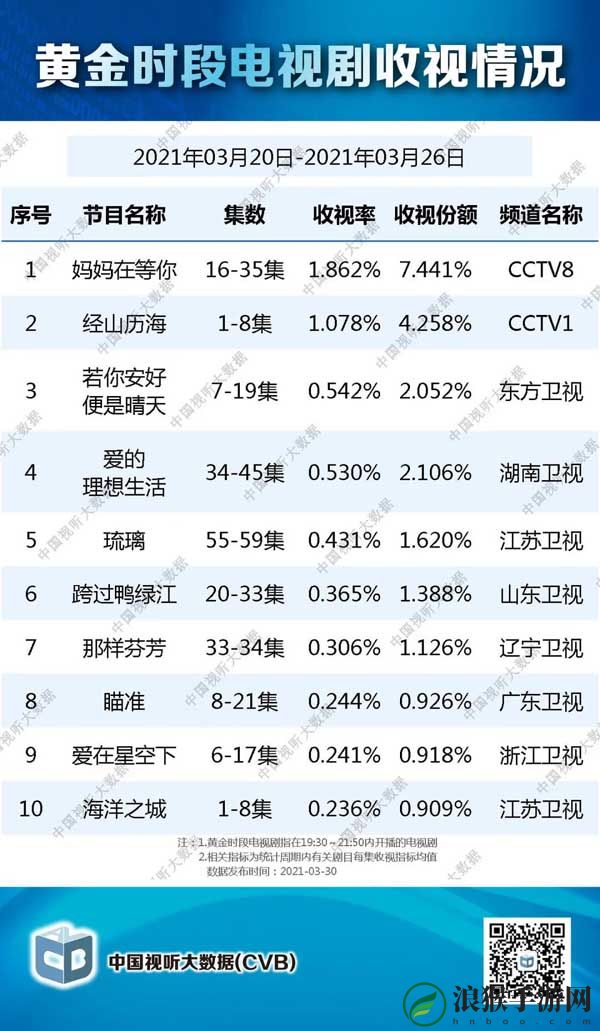 《经山历海》收视过1 将真实元素刻入基因