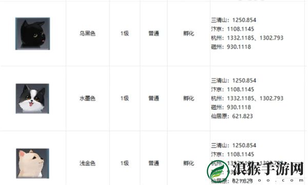 逆水寒手游宠物狗狗详细位置坐标