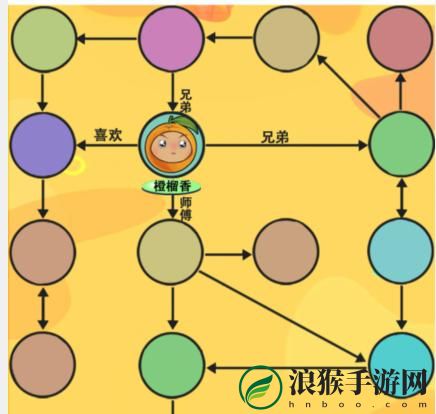 疯狂爆梗王水果特工通关攻略