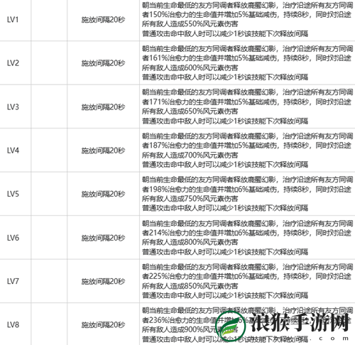 白荆回廊紫都强度怎么样