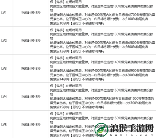 白荆回廊崔远之强度怎么样