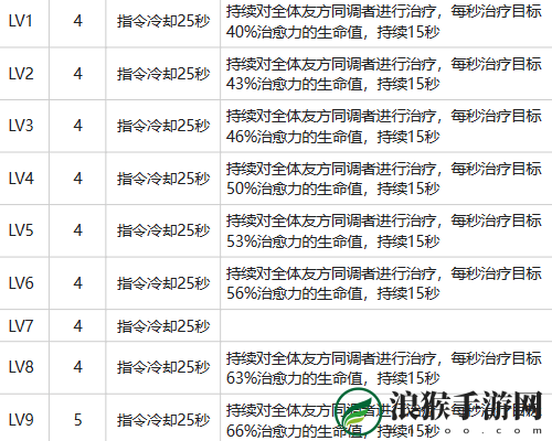 白荆回廊紫都强度怎么样