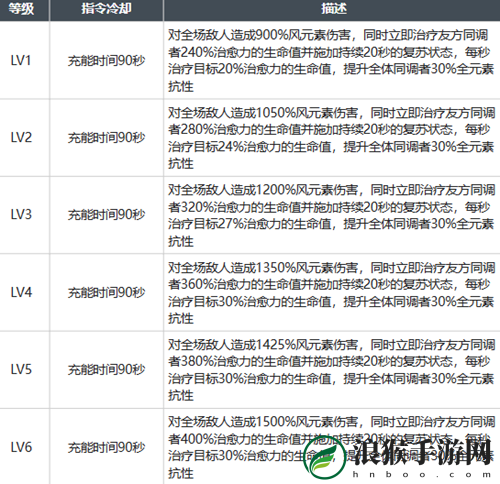 白荆回廊紫都强度怎么样