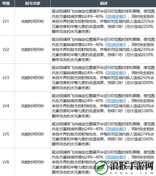 白荆回廊龙晴强度怎么样