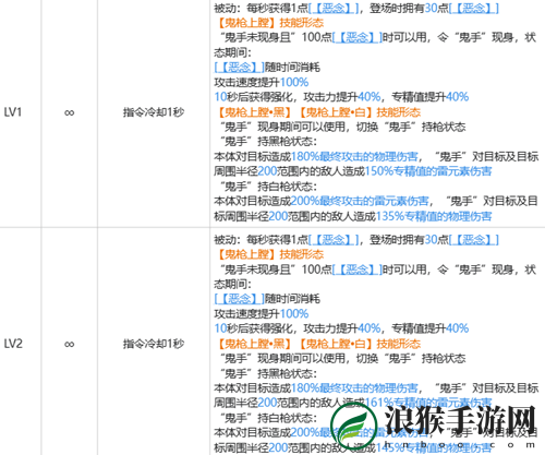 白荆回廊崔远之强度怎么样