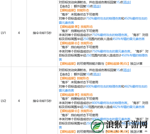 白荆回廊崔远之强度怎么样