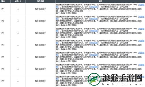 白荆回廊龙晴强度怎么样