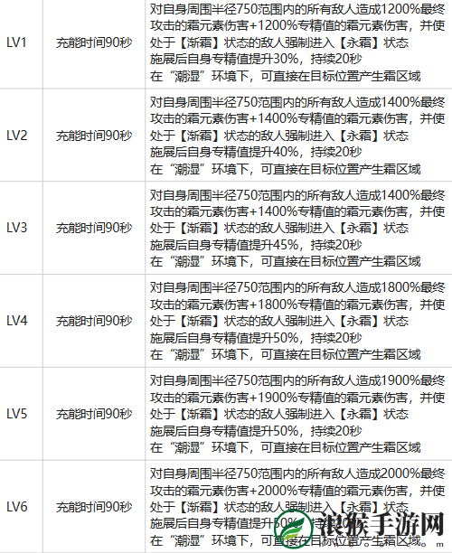 白荆回廊耶芙娜强度怎么样