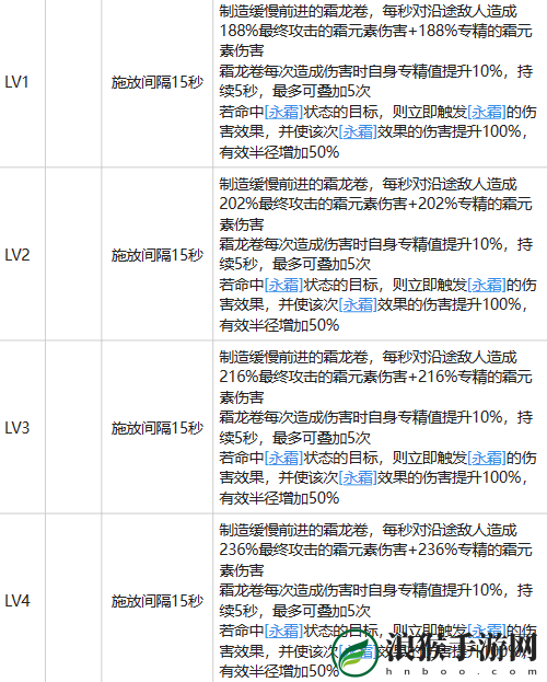 白荆回廊耶芙娜强度怎么样