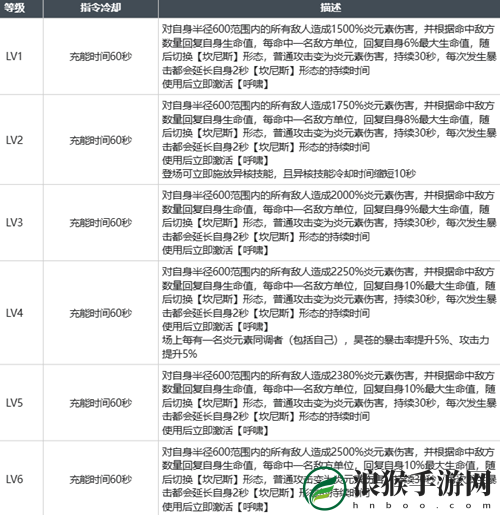 白荆回廊昊苍强度怎么样