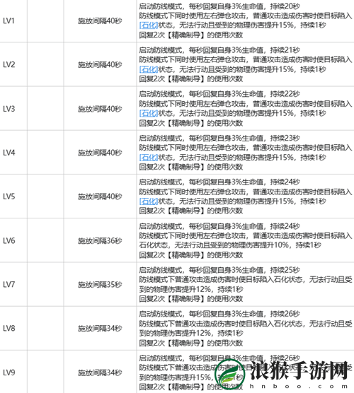 白荆回廊瞳强度怎么样