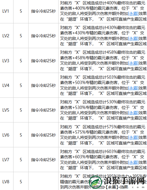 白荆回廊耶芙娜强度怎么样