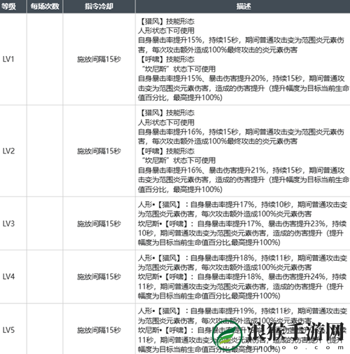 白荆回廊昊苍强度怎么样