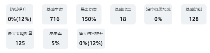 鸣潮共鸣者图鉴：桃祈