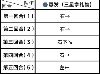 蔚蓝档案困难2-3通关详细流程解读