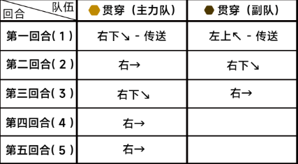 蔚蓝档案困难8-1通关详细流程解读