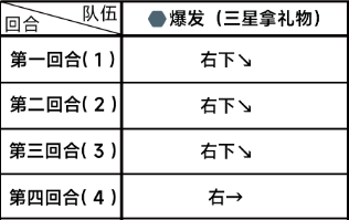 蔚蓝档案困难2-2怎么过