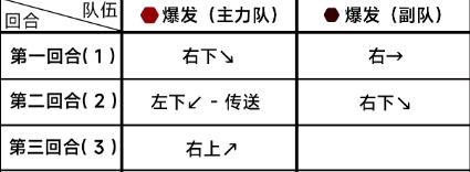 蔚蓝档案困难7-2通关详细流程解读