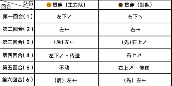 蔚蓝档案困难8-2怎么过