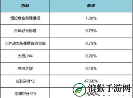 王者荣耀百年好合称号怎么获得