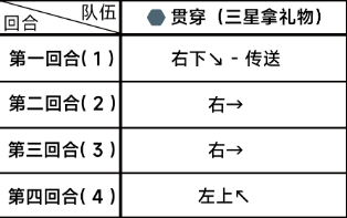 蔚蓝档案困难4-2怎么过