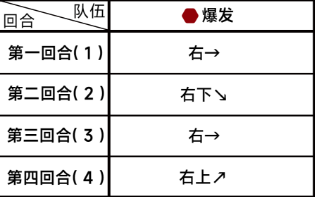 蔚蓝档案困难5-1怎么过