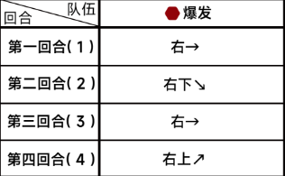 蔚蓝档案困难5-2通关详细流程解读