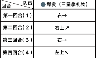 蔚蓝档案困难2-1通关详细流程解读