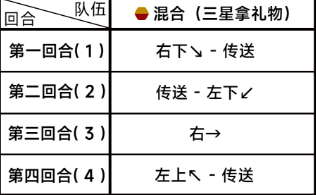 蔚蓝档案困难4-3通关详细流程解读