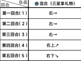 蔚蓝档案困难3-1怎么过