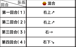 蔚蓝档案困难3-2通关详细流程解读