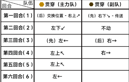 蔚蓝档案困难8-3通关详细流程解读