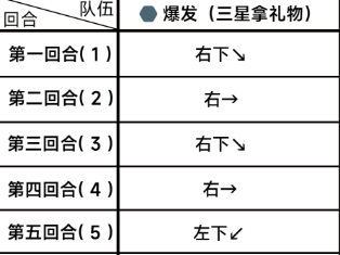 蔚蓝档案困难5-3怎么过