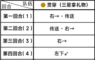 蔚蓝档案困难4-1通关详细流程解读