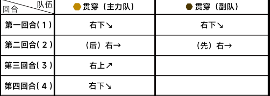 蔚蓝档案困难6-1通关详细流程解读