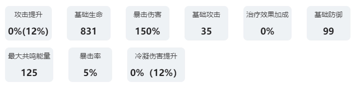 鸣潮共鸣者图鉴：凌阳