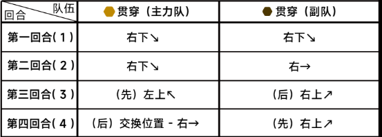 蔚蓝档案困难6-2怎么过