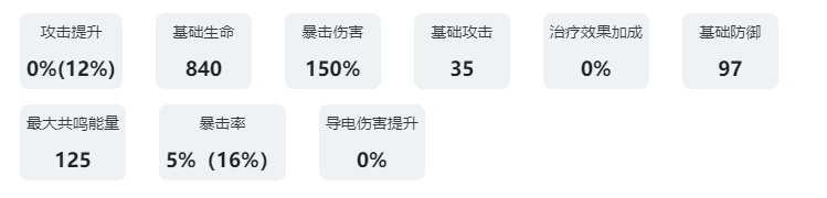 鸣潮共鸣者图鉴：卡卡罗