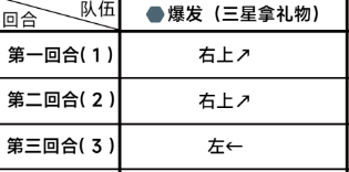 蔚蓝档案困难1-2通关详细流程解读