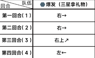 蔚蓝档案困难1-1怎么过