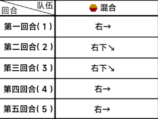 蔚蓝档案困难3-3怎么过