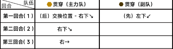 蔚蓝档案第六章6-4通关详细流程解读