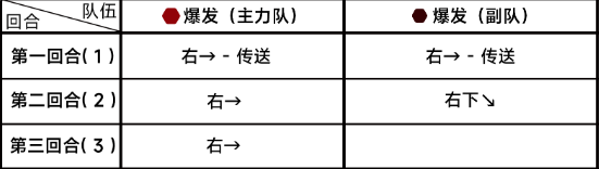 蔚蓝档案第七章7-1通关详细流程解读