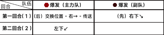 蔚蓝档案第七章7-2怎么过