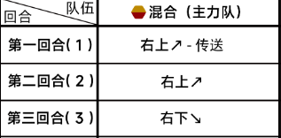 蔚蓝档案主线第四章4-2怎么过