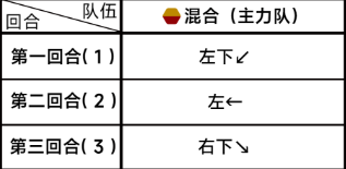 蔚蓝档案主线第三章3-5怎么过