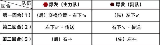 蔚蓝档案第七章7-5通关详细流程解读