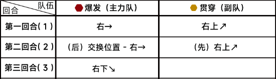 蔚蓝档案第九章9-3通关详细流程解读