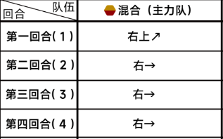 蔚蓝档案第三章3-2通关详细流程解读