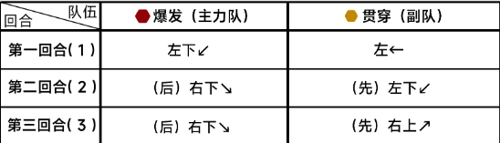 蔚蓝档案第九章9-1通关详细流程解读